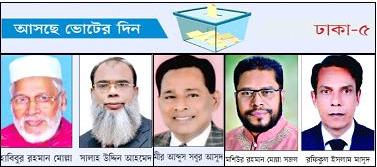 ঢাকা-৫ আসনে বিএনপি-আ’লীগে একাধিক প্রার্থী, সুবিধাজন অবস্থানে জাপা