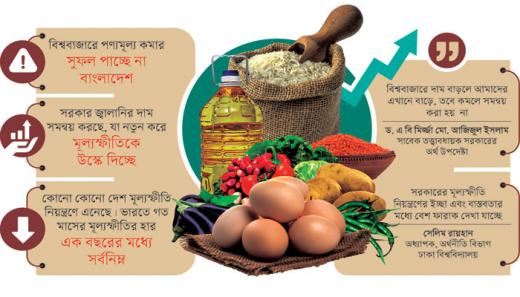 পণ্যমূল্য বেড়ে আমজনতার নাভিশ্বাস